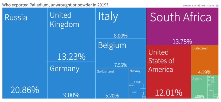 乌克兰战事对加密货币的7个潜在影响:危险、希望与对策
