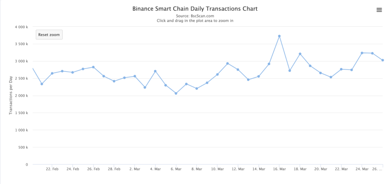 PancakeSwap深度解读：成为BSC上的Binance