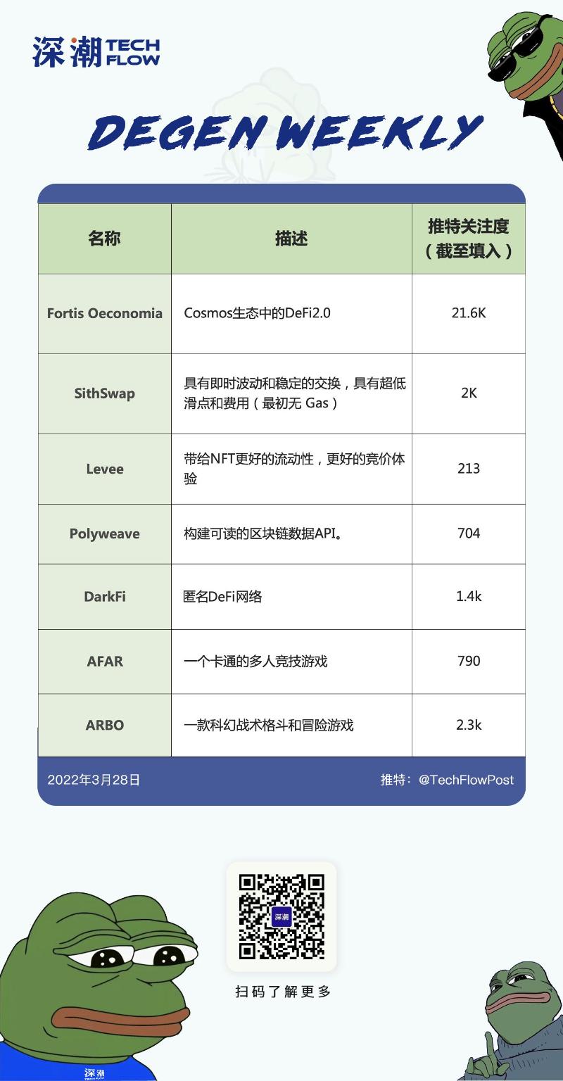 Degen Weekly：Cosmos上的DeFi2.0，StarkNet上的AMM、愈发成熟的GameFi