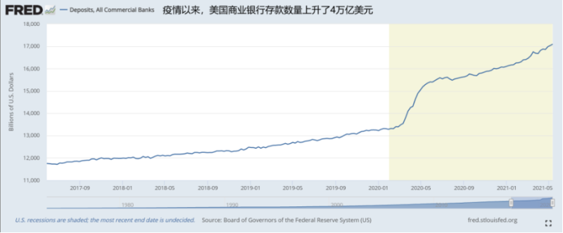 观察 | 论美元流动性对数字货币的影响