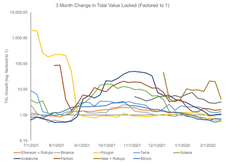 深度｜区块链更像是企业还是国家？
