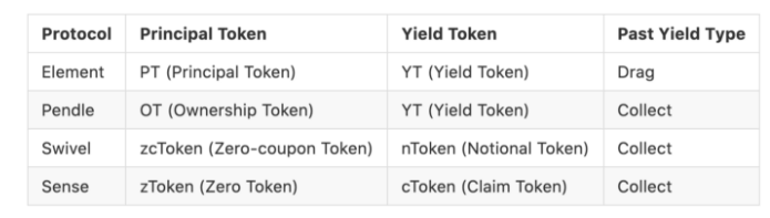从变动到稳定:史上最完整DeFi 固定利率协议大图鉴(上)