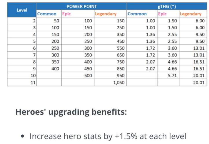 Old Fashion Research :解读Thetan Arena 经济模型及其投资分析