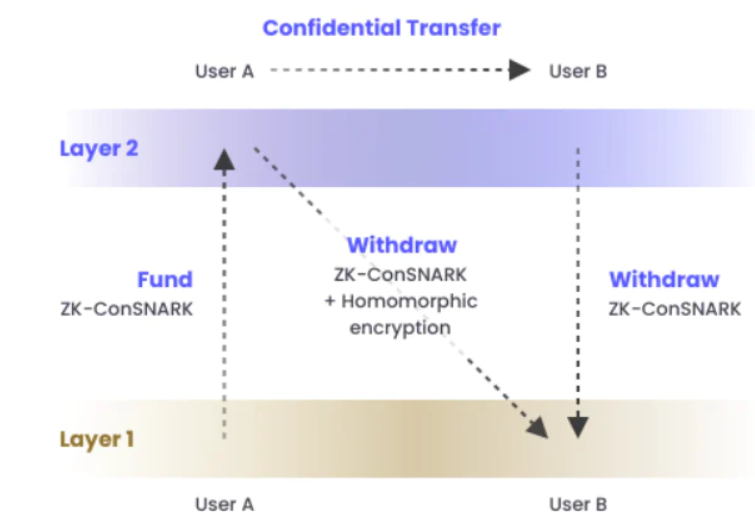 硬核解读：零知识证明（ZK） 为什么重要？