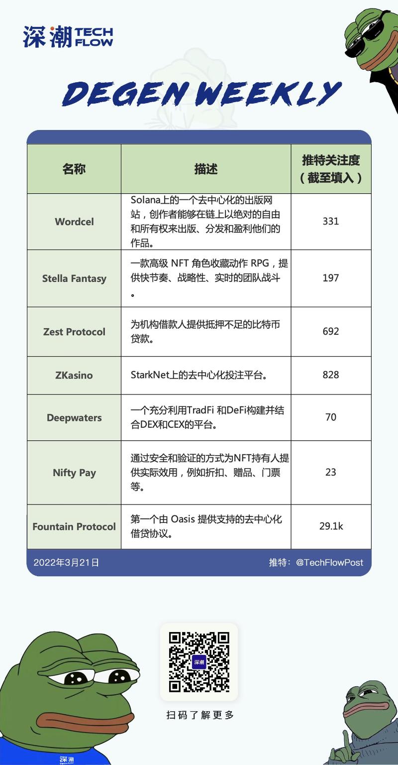 Degen Weekly:来自Solana的创作平台,Layer2链上赌场与NFT支付