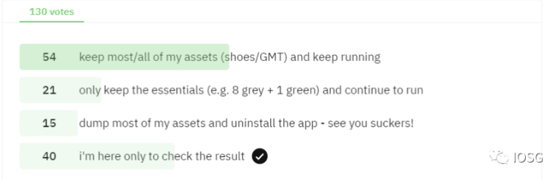 IOSG:X To Earn 어떻게 사망 나선을 극복하는가?