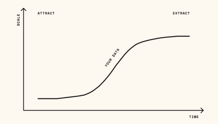 Web3：用数学解决信任问题