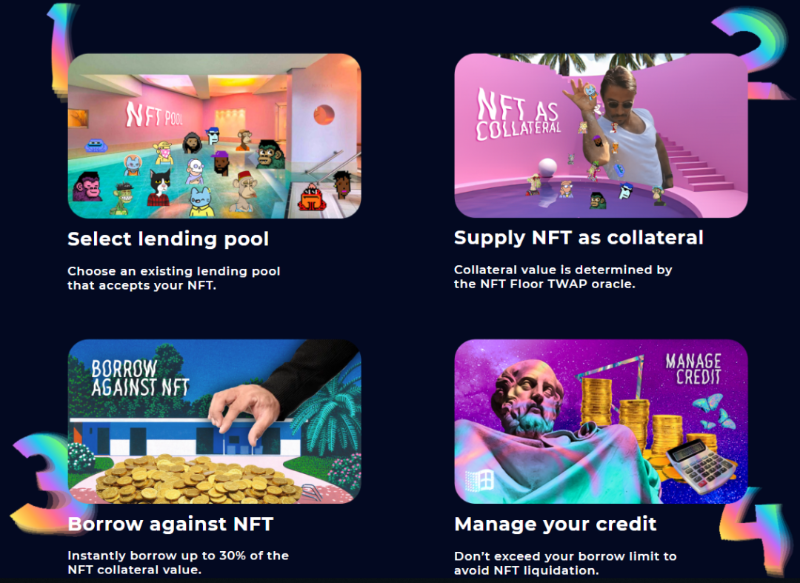 NFTFi 賽道版圖概覽:NFT 是否可以複製 DeFi 的崛起路徑?