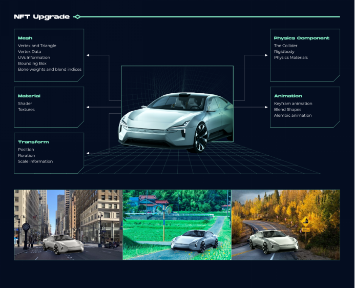 读懂Merlin Chain：一键子链+开源引擎，从底层构建元宇宙和NFT的互操作性