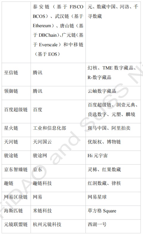 全球Web3生態創新觀察報告