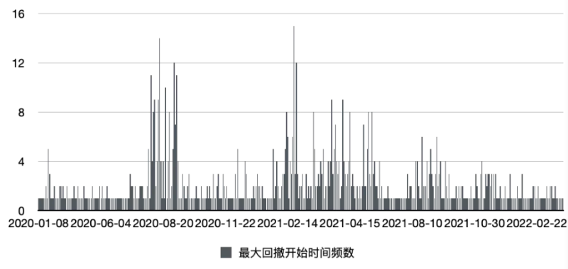 500万行数据回顾Crypto三年大牛市，有何启示？