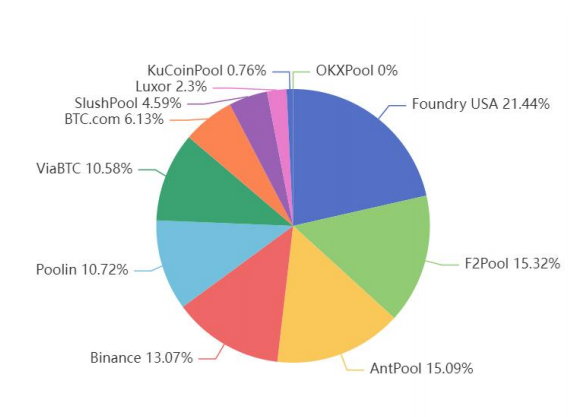Global Web3 Ecosystem Innovation Report
