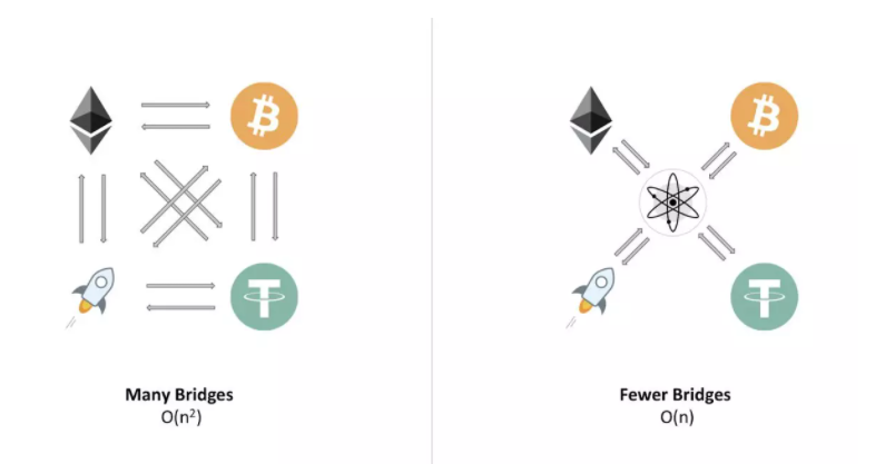机构为什么看好Stargate？