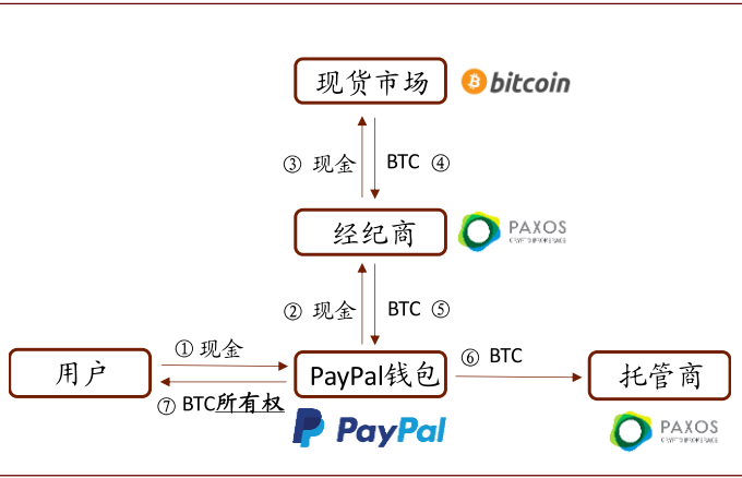 中金：过去一年，币圈发生了什么变化？