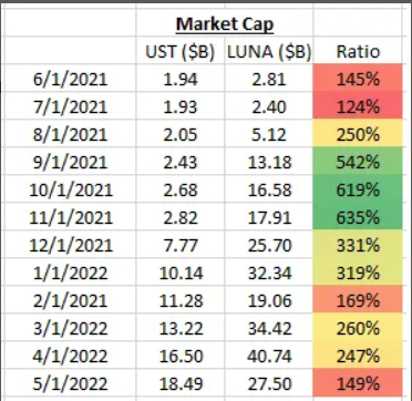 数字炼金术：加密货币崩盘的事后分析
