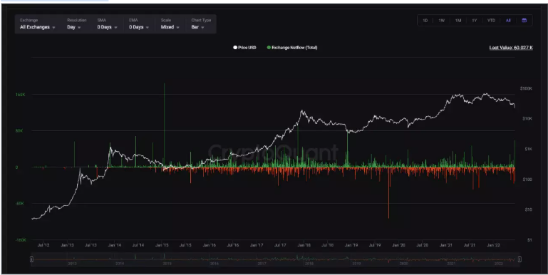 解析加密市场的现状：何时走出困境？