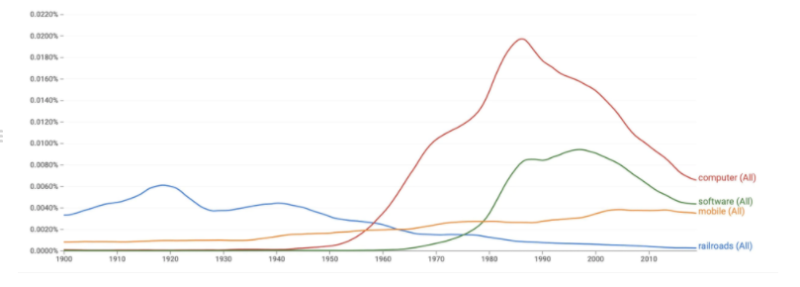 Web3下一次出圈时刻：移动应用 