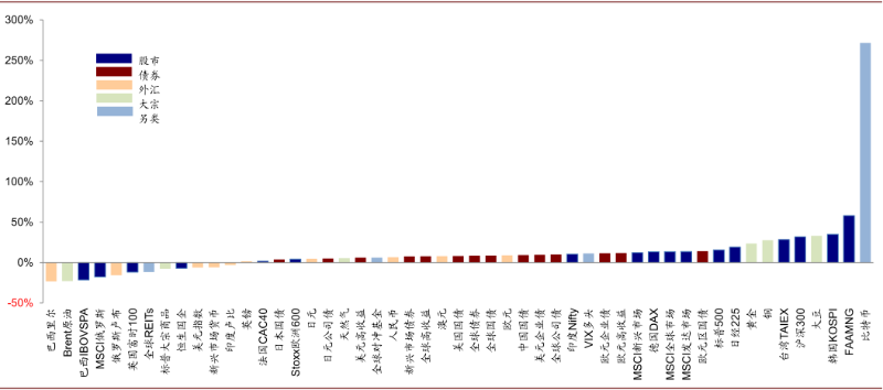 中金：过去一年，币圈发生了什么变化？