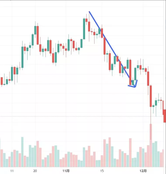 Intern视角：用技术分析解读加密牛熊