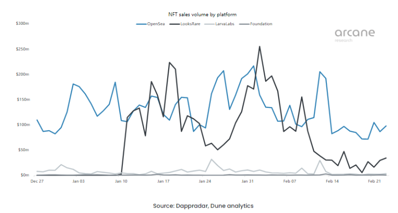 Web3: 用户控制的互联网，一种去中心化的网络模型