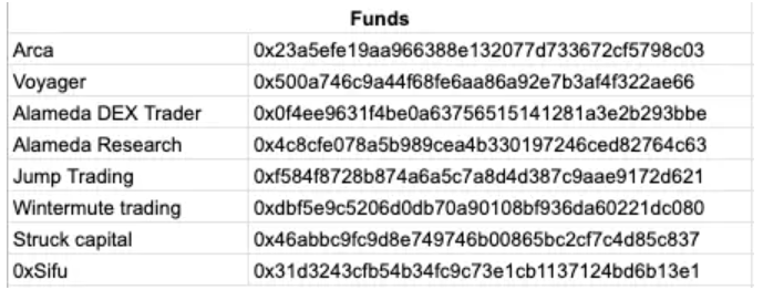 加密基金DeFi分析师:为什么加密市场还未到达底部?