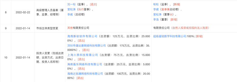 谁在控制 iBox?