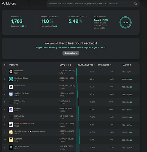 MEV2.0：MPSV 打破 MEV 市场寡头垄断，使用户被动收益