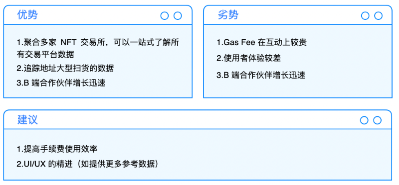 Cobo Ventures: 從當前市場,看未來 NFTFi 的發展