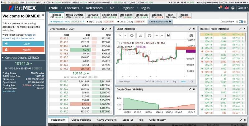Race Capital 投资备忘录：为什么我们会在2019年投资FTX？