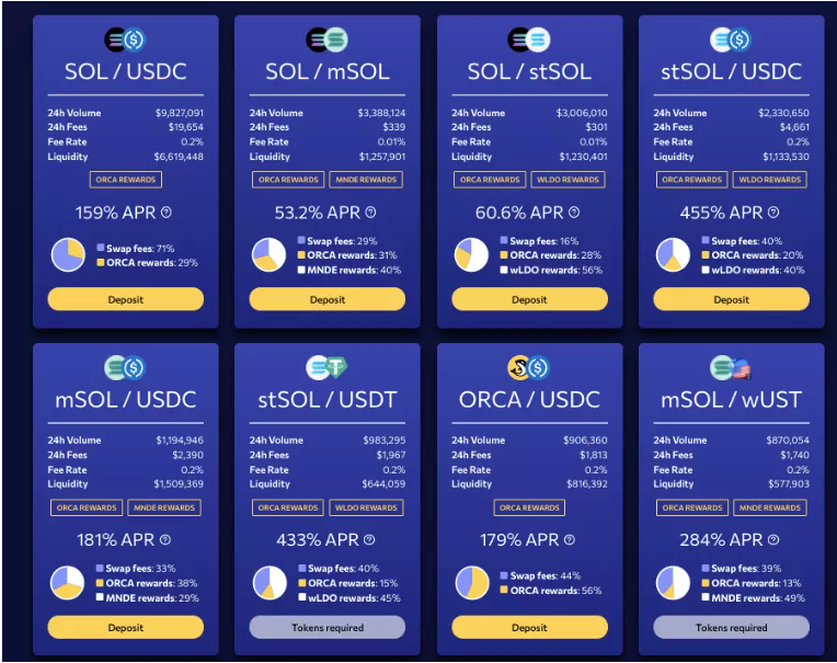 Orca：Solana生态“最丝滑”的DEX，集中流动性做市来袭