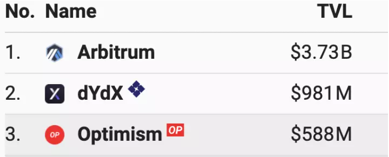 加密货币下一个叙事是什么？