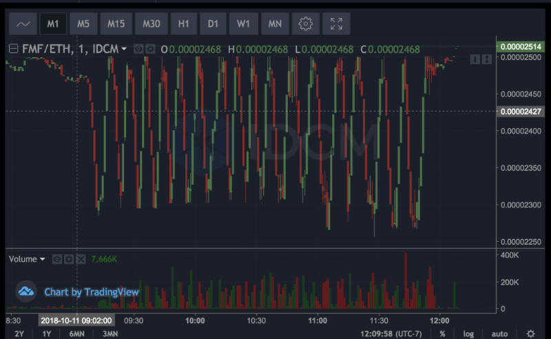 挪用 22,000ETH、4年推10个垃圾项目，麻吉大割黄立成加密往事