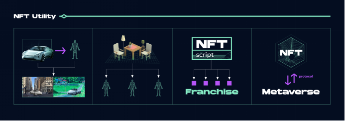 读懂Merlin Chain：一键子链+开源引擎，从底层构建元宇宙和NFT的互操作性