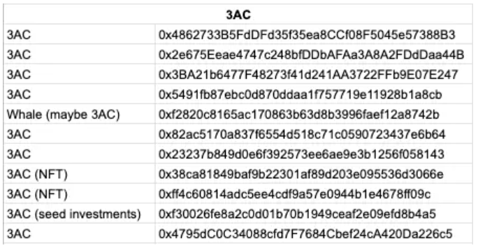 加密基金DeFi分析师:为什么加密市场还未到达底部?