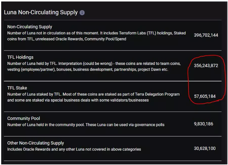 Curve 如何成为 LUNA 购买 BTC 的提款机?