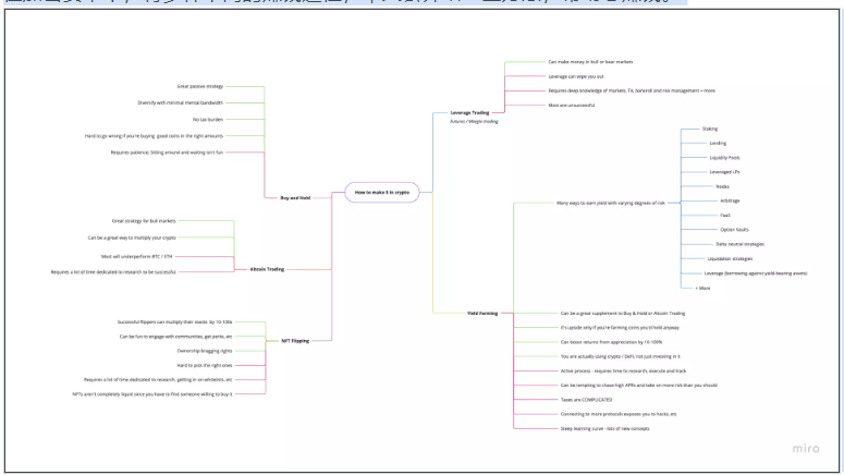 加密世界二级投资方法论