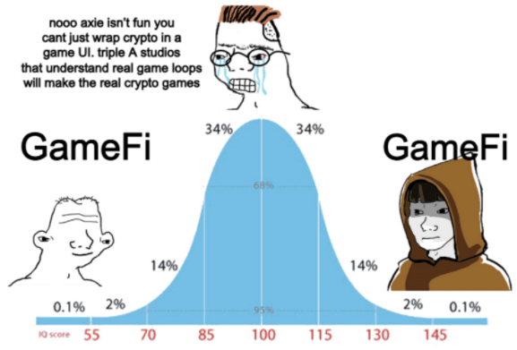 Mechanism 加密游戏论文：娱乐的金融化