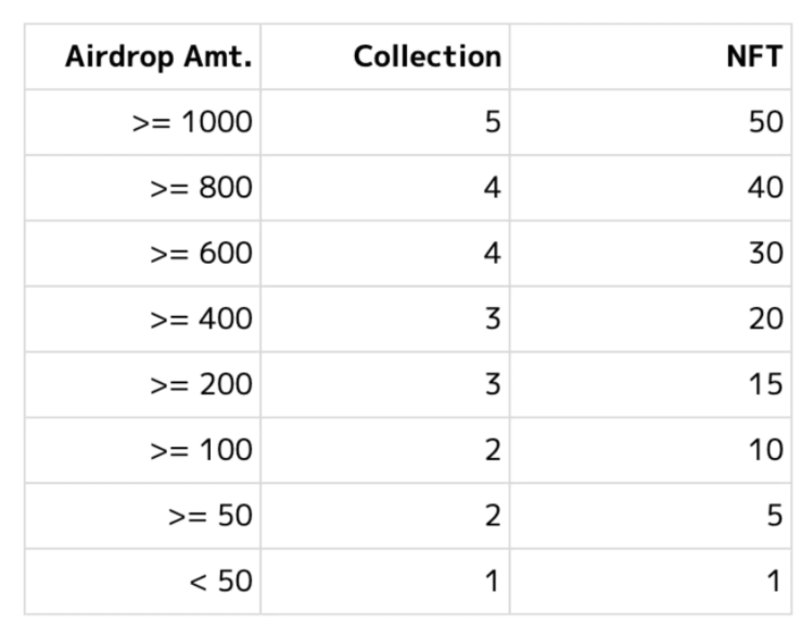 速览 OpenSea 新晋挑战者 X2Y2：激励上架 NFT 解决供需问题