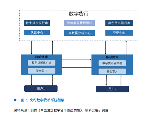 欧科云链研究院:央行数字货币DCEP的前生今世