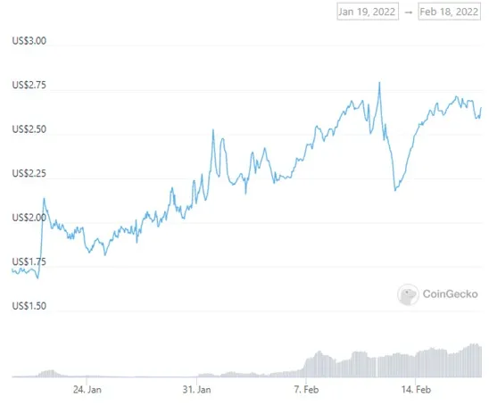 平顶箱和NFT跑鞋：STEPN给我的一些启示