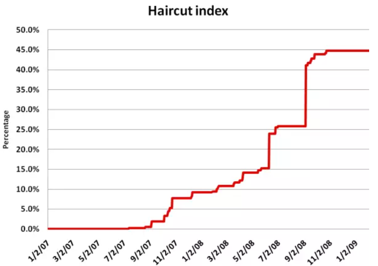 如何在加密世界建立银行系统?