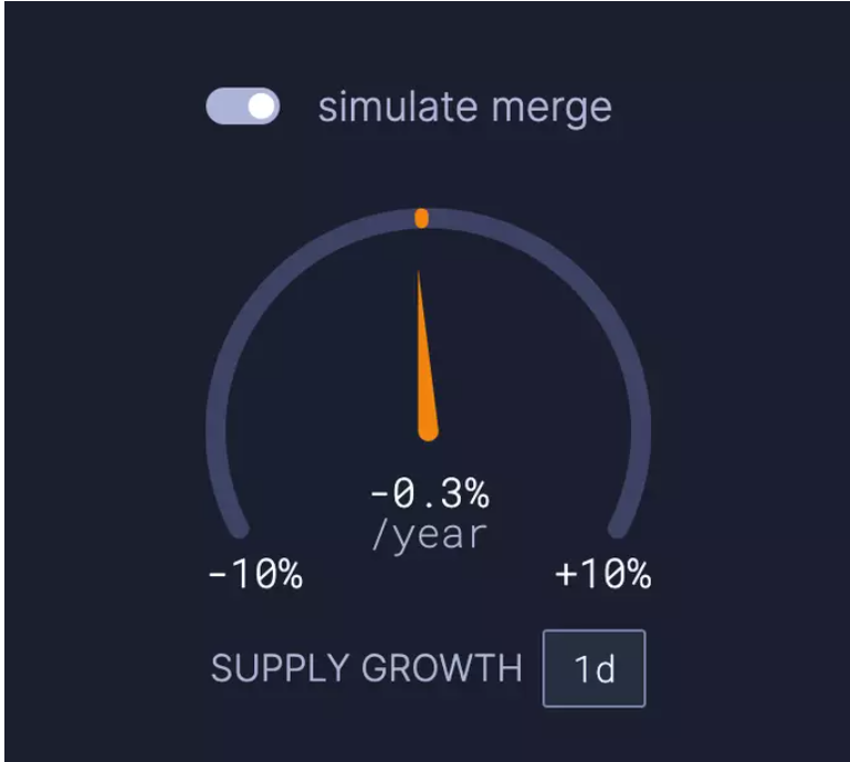 观点|ETH合并，繁荣背后也存风险