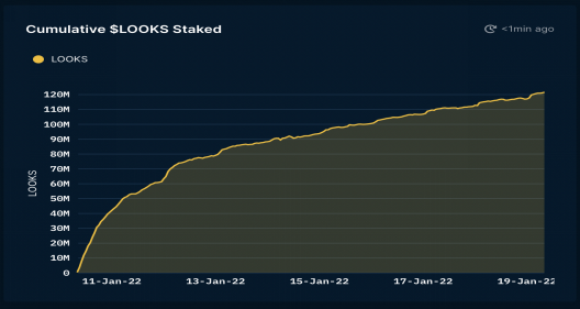 NFT世界的大卫VS歌利亚：LooksRare如何与OpenSea竞争