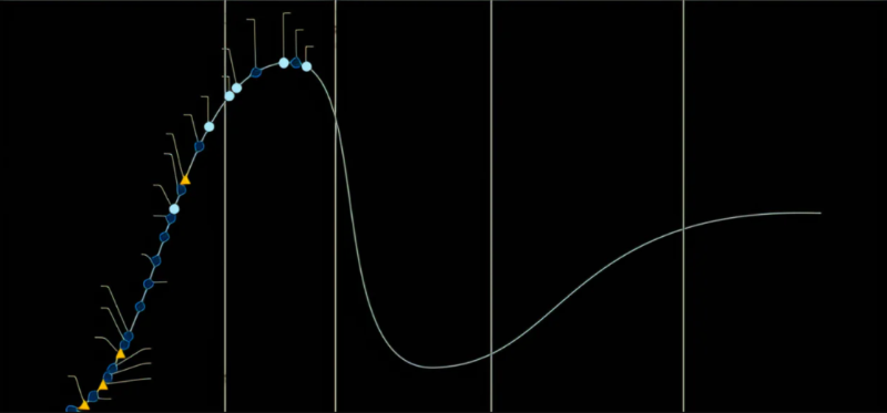 Vibe，Web3 的不可或缺