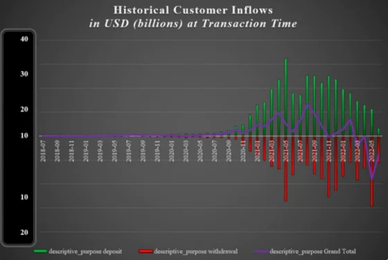 解读Celsius的破产申请表，了解它的过去、现在和未来