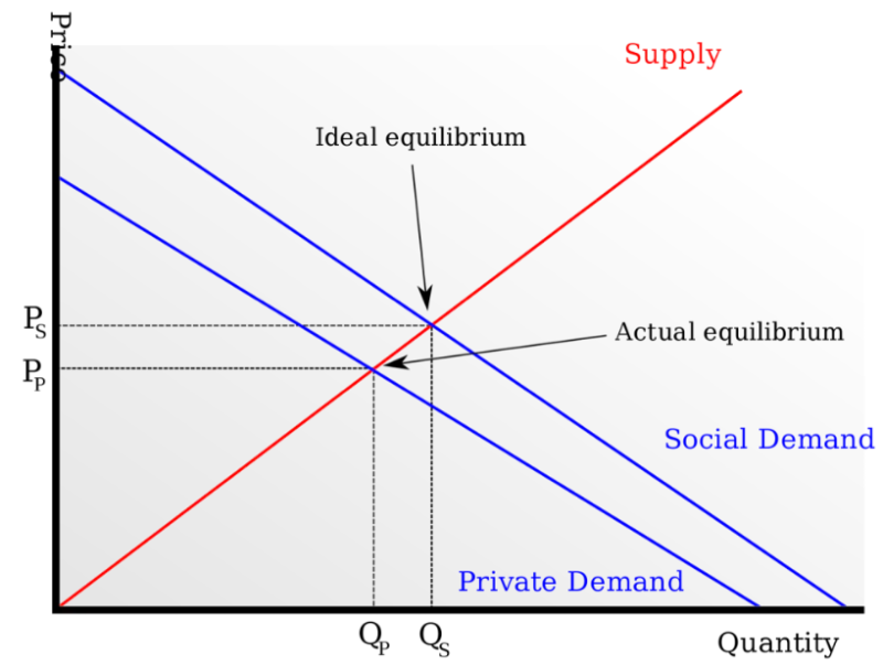 Embracing Absurdity | Web3's 'Externalities' Matter More