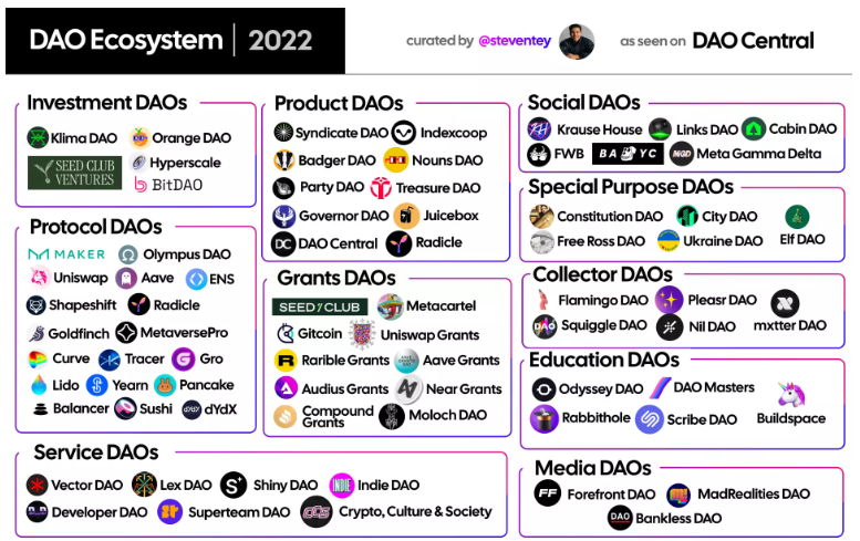 加密货币下一个叙事是什么？