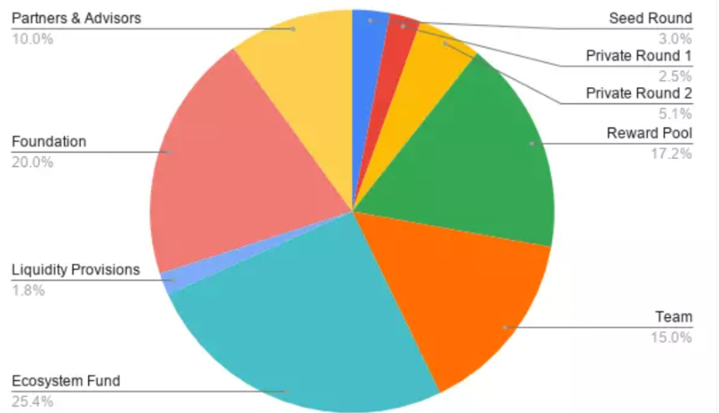 被Coinbase、Alameda青睐的跨链协议Router什么来头？