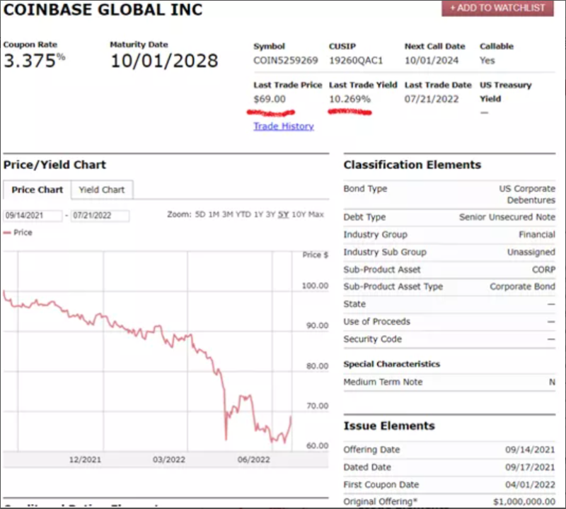 Sino Global COO :去杠杆后,加密信贷将走向何方?