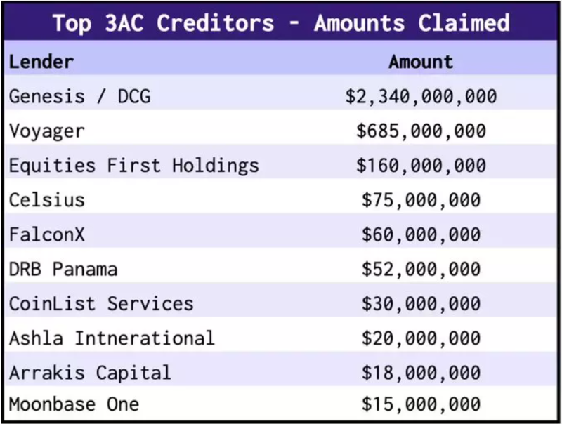 Sino Global COO :去杠杆后,加密信贷将走向何方?